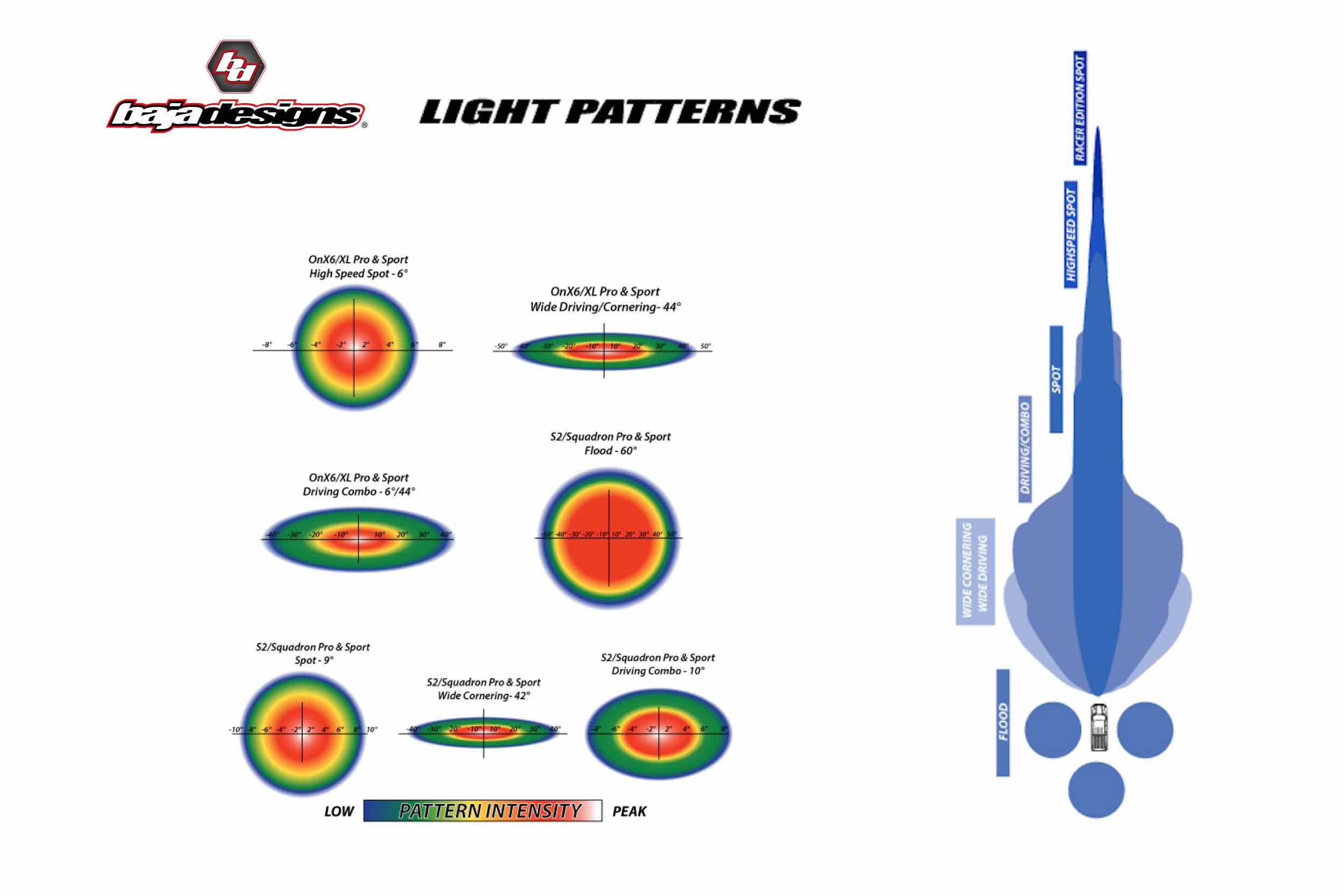 Wide, Driving & Spot Squadron Sport LED Lights 551013